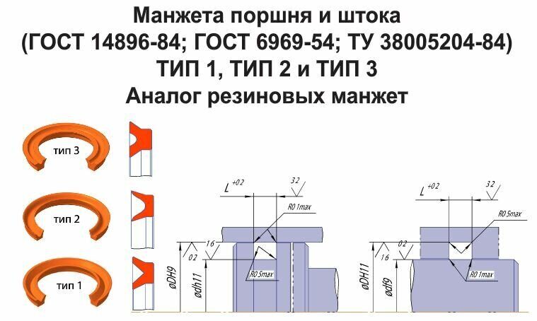 2 тип 3 тип 1. Гидравлические манжеты ГОСТ 14896-84. Манжета 14896-84. Манжета 1-60 х 50-1, ГОСТ 14896-84. Манжеты шевронные полиуретановые ГОСТ 14896-84.