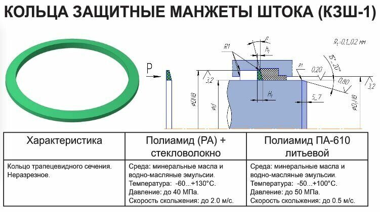 Кольцо маслозащитное чертеж