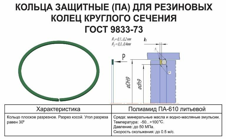 Сечение уплотнительного кольца. Канавки под уплотнительные резиновые кольца ГОСТ 9833-73. Уплотнительные кольца сечение 5 мм ГОСТ. ГОСТ на уплотнительные кольца круглого сечения. Маркировка уплотнительных колец круглого сечения.