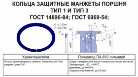 120х140х4,7х2 КЗП конус тип 1 (полиамид) (55045)