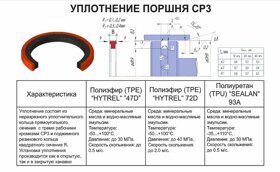 100х85,7х6,3 Уплотнение поршня в сб. СР3-100/TPE