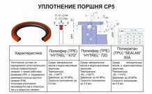 140х119х8,1 Уплотнение поршня в сб. СР5-140/TPЕ (Д111сб)